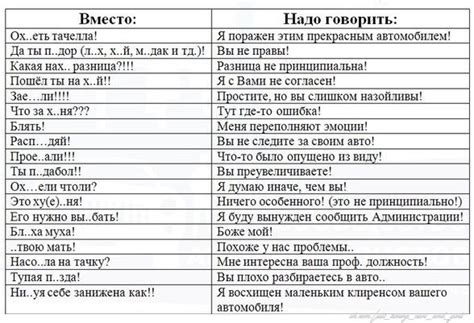  Как правильно говорить приветствия в других социальных ситуациях 