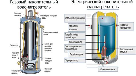  Как устранить шум при нагревании бойлера 