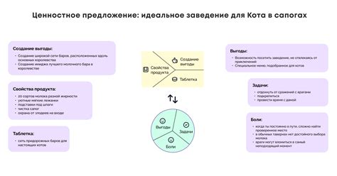  Контекст и целевая аудитория 