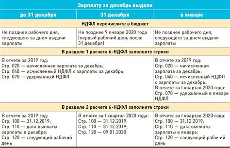  Обязанность работодателя по уплате НДФЛ и взносов 