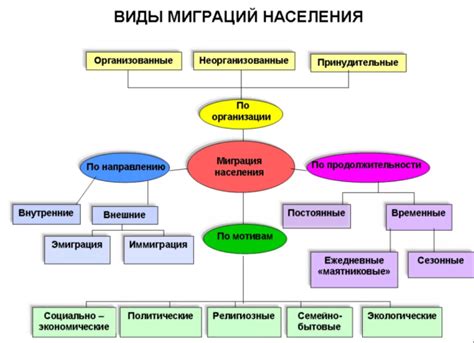  Причины миграции 