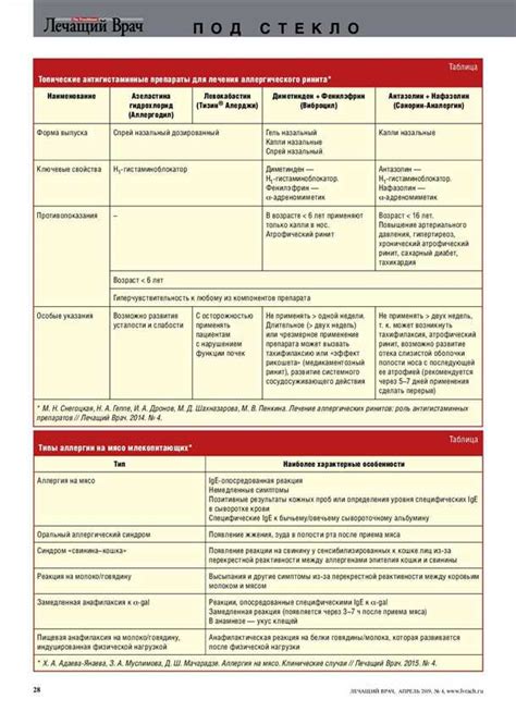  Профилактика и применение антигистаминных препаратов 