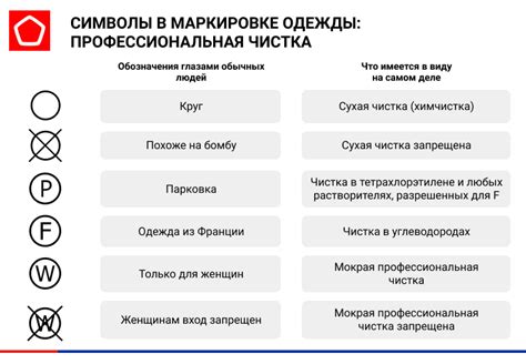  Раздел 6. Уход за вещами 