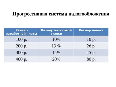  Размер налоговой ставки 