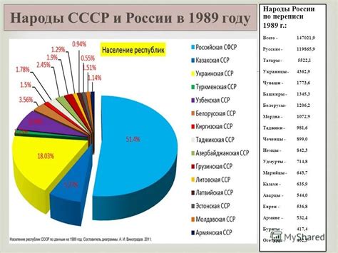  Результаты первой переписи населения в СССР 