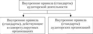  Смена внутренних правил организации 