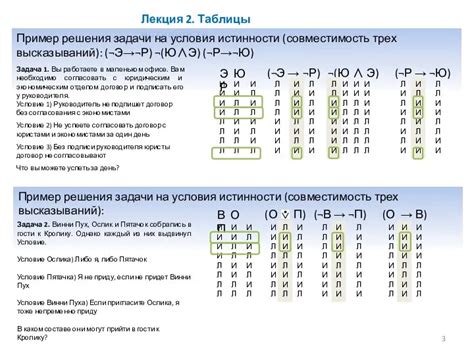  Условия истинности 