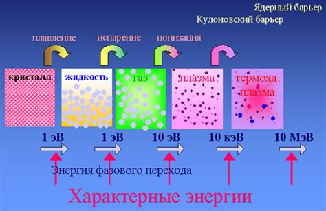  Энергия: наиболее распространенная форма нематериального тела 