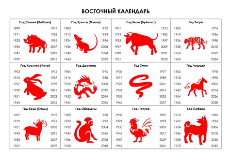 1 год по китайскому календарю