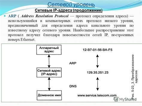 ARP в компьютерных сетях