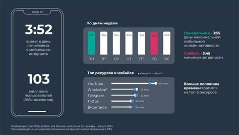 Facebook в России: актуальность в 2023 году