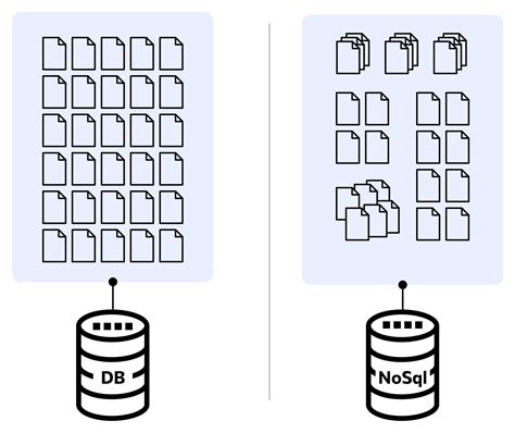 NoSQL: нереляционные базы данных